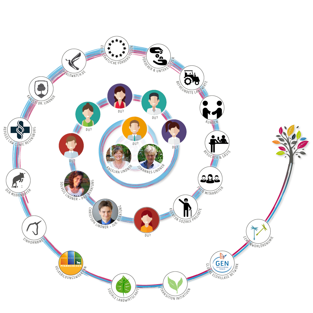 Unser Team & Netzwerk